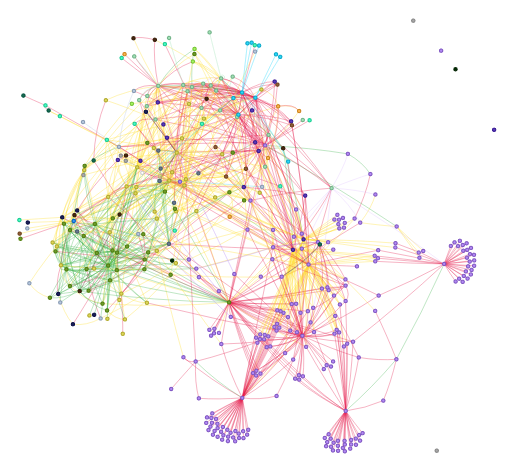 Screenshot of the Mapping Project's map (graph view). Screenshot of the Mapping Project's map (graph view).